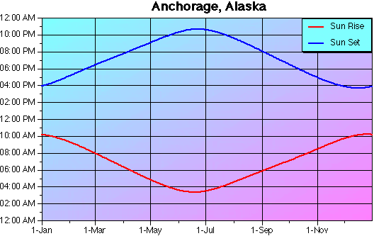 What Is The Best Time To Visit Alaska?